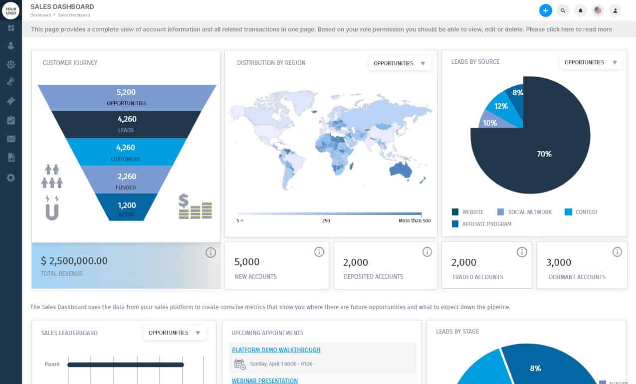Client Manager Sales Dashboard