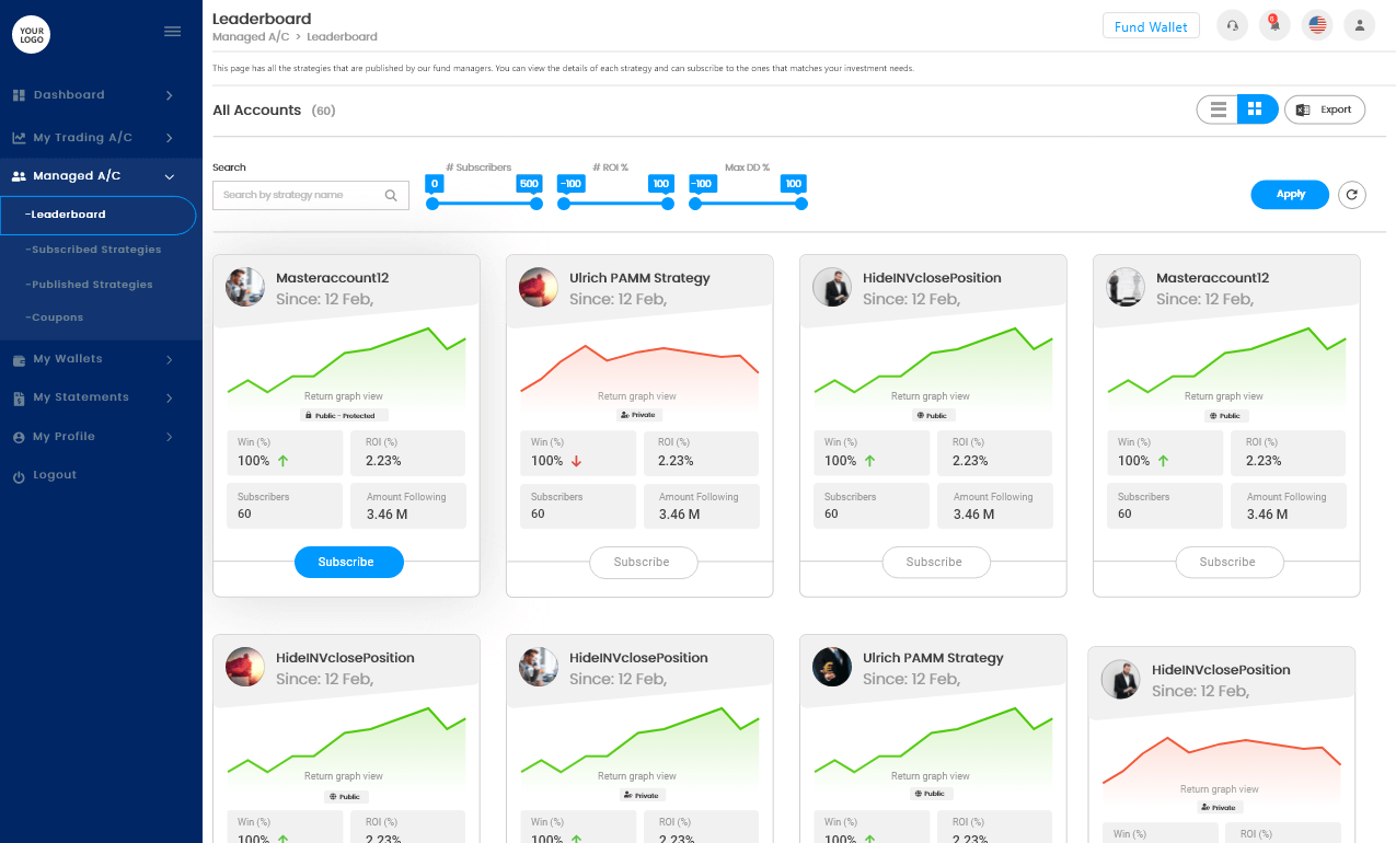 Managed Accounts Leaderboard