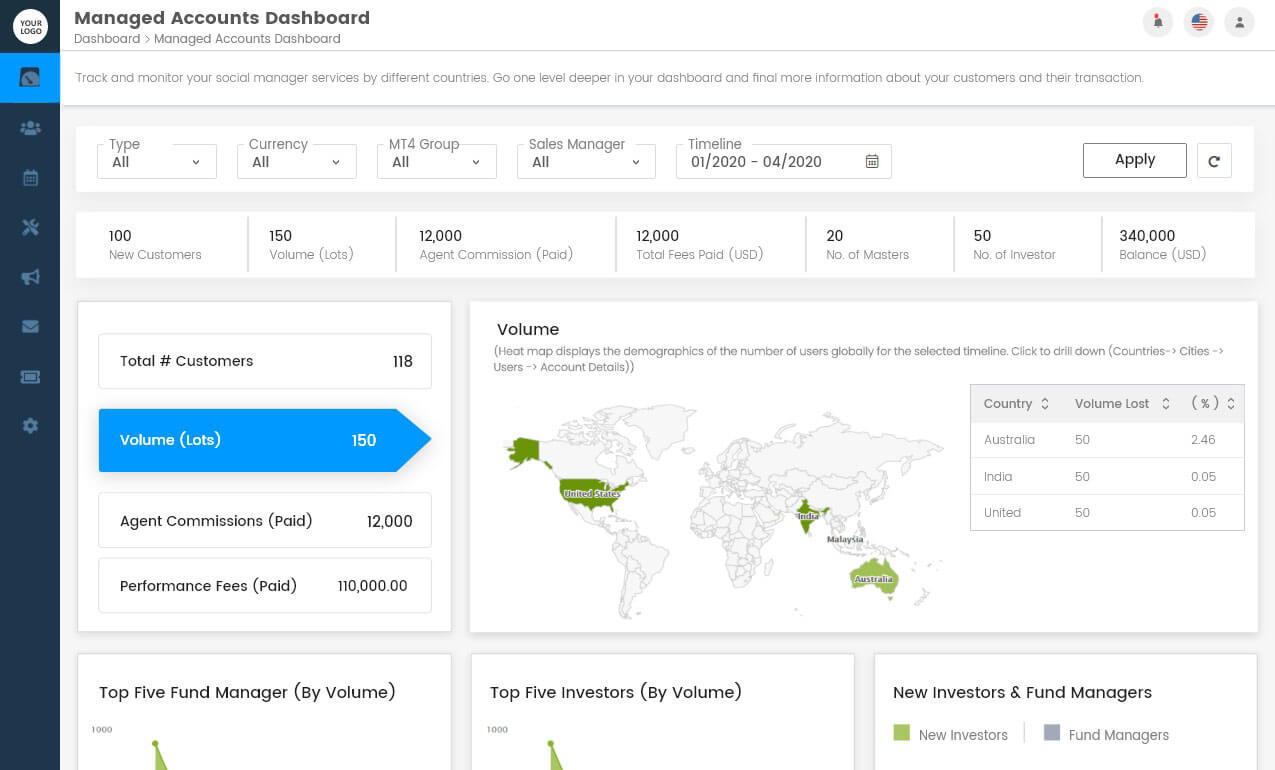 Intuitive Dashboards & Reports