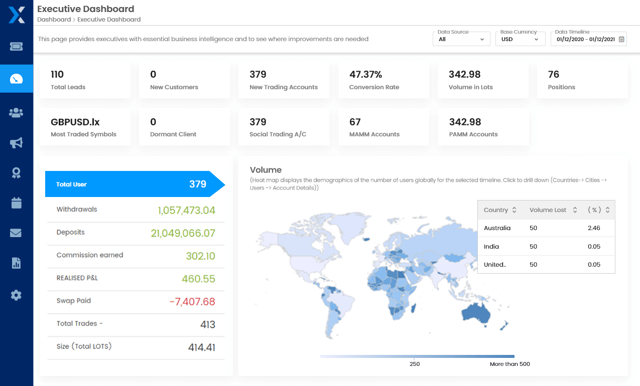 Intuitive Dashboards Intuitive Dashboards