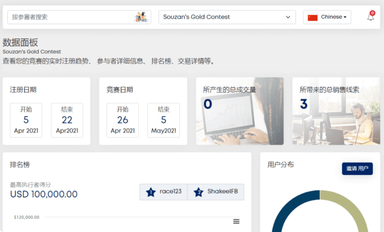Multilingual Support