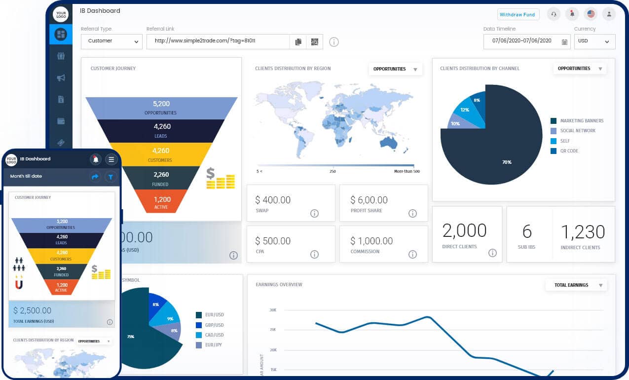 Intuitive Dashboards & Reports